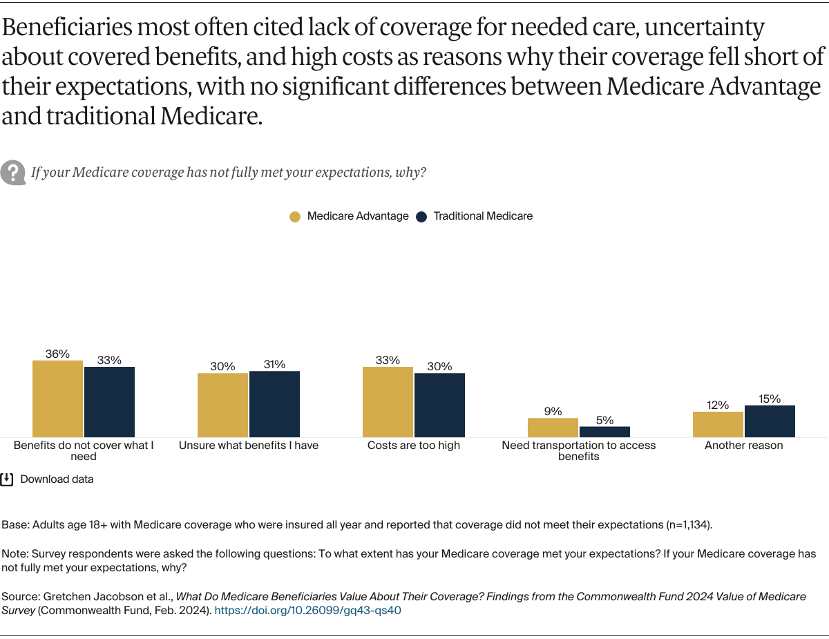 Jacobson_medicare_beneficiaries_value_survey_Exhibit_08