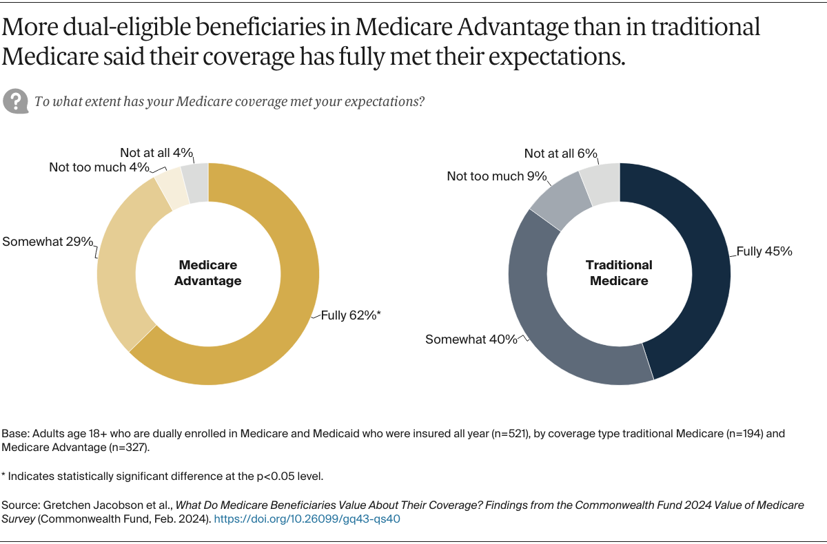 Jacobson_medicare_beneficiaries_value_survey_Exhibit_10