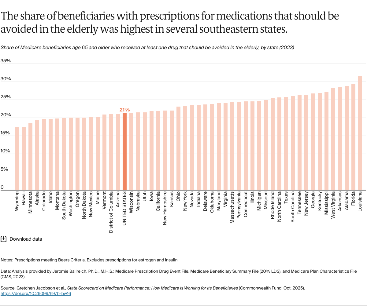 Jacobson_medicare_state_scorecard_Exhibit_06
