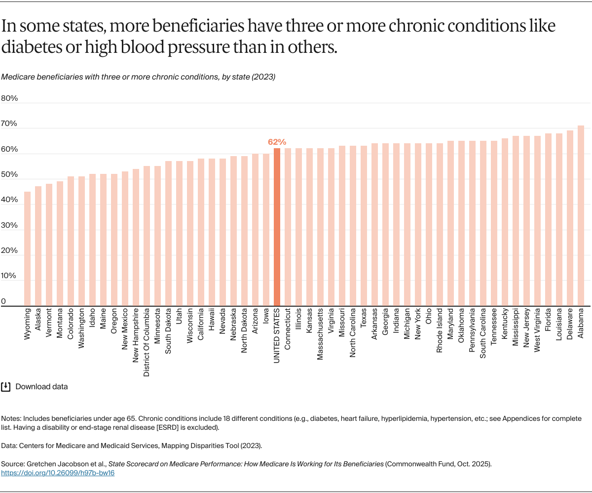 Jacobson_medicare_state_scorecard_Exhibit_10