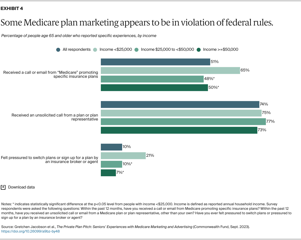 Jacobson_private_plan_pitch_medicare_marketing_Exhibit_04