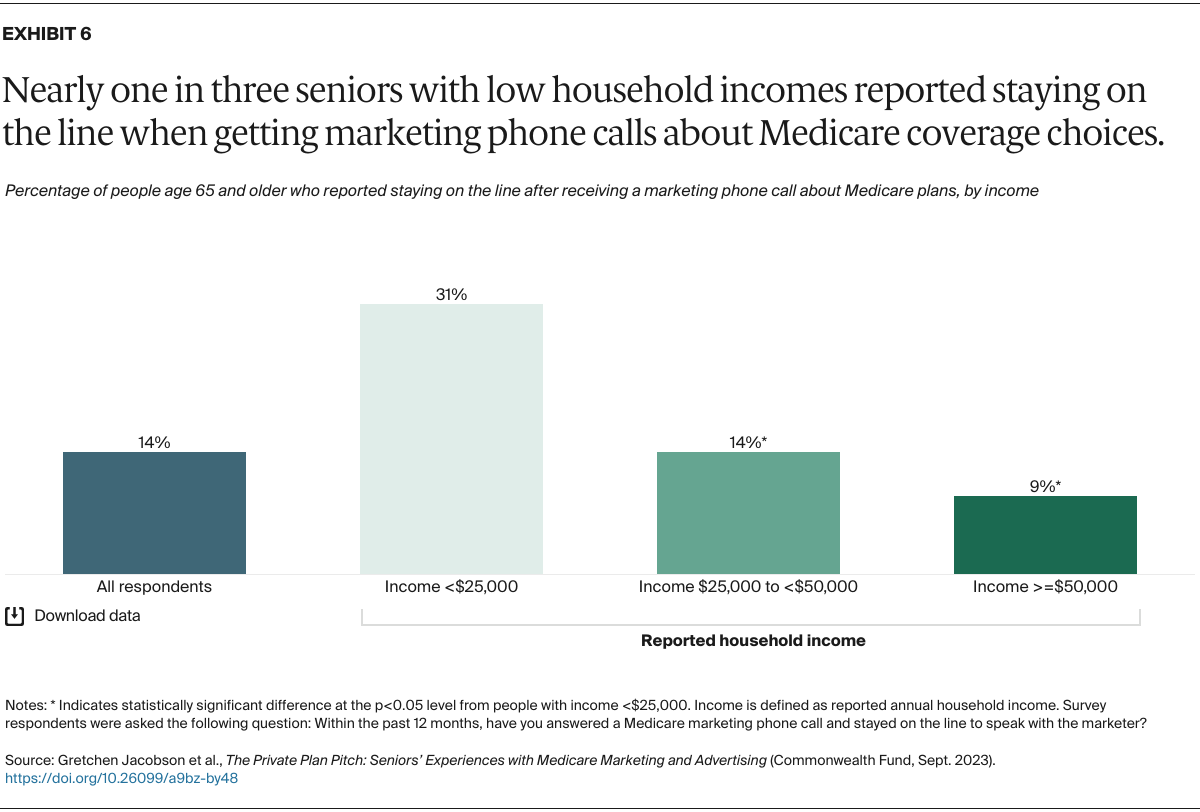 Jacobson_private_plan_pitch_medicare_marketing_Exhibit_06