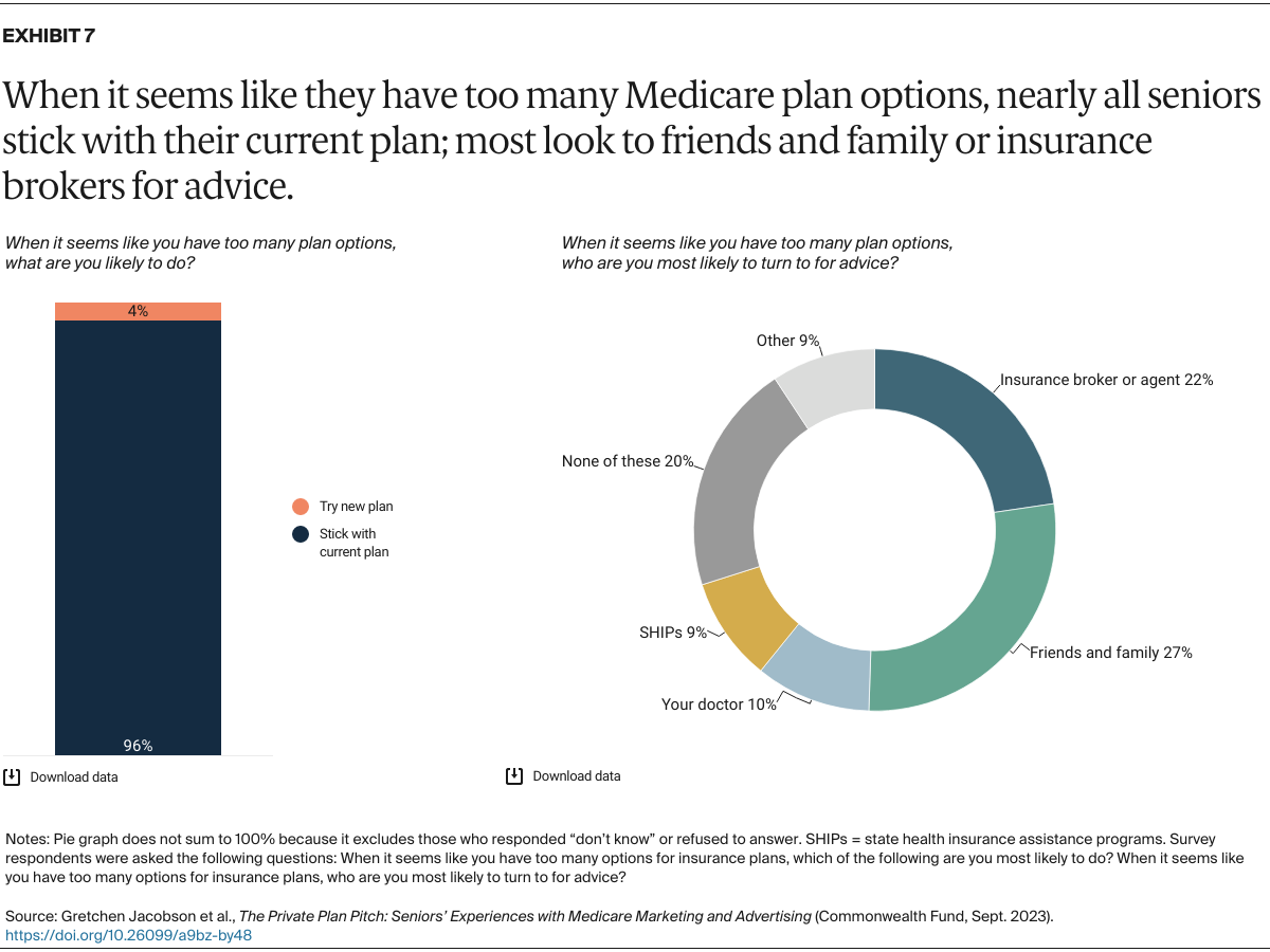 Jacobson_private_plan_pitch_medicare_marketing_Exhibit_07