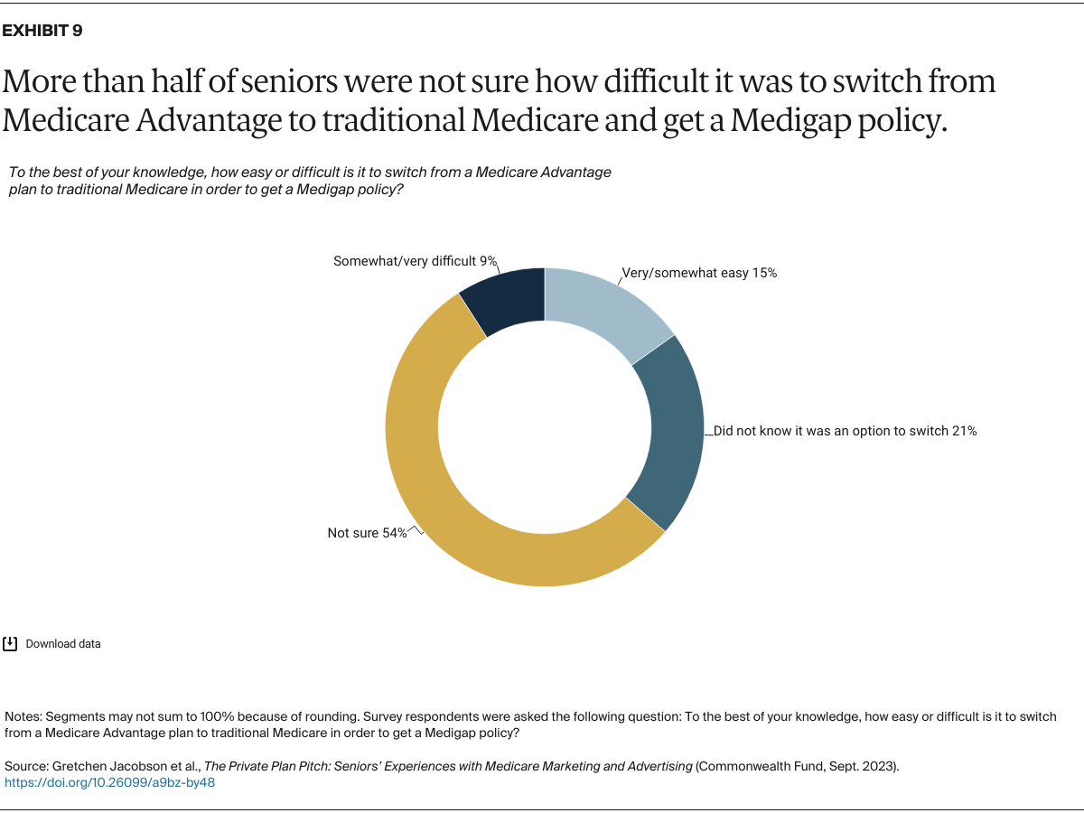 Jacobson_private_plan_pitch_medicare_marketing_Exhibit_09