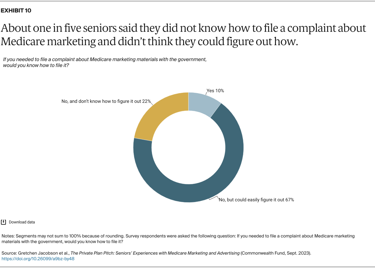 Jacobson_private_plan_pitch_medicare_marketing_Exhibit_10