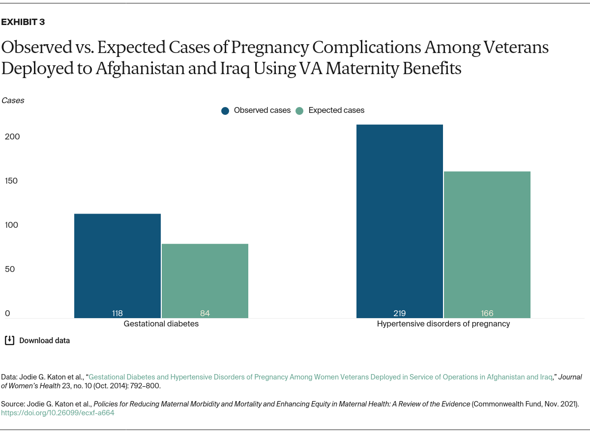 Katon_policies_reducing_maternal_morbidity_mortality_exhibit_03