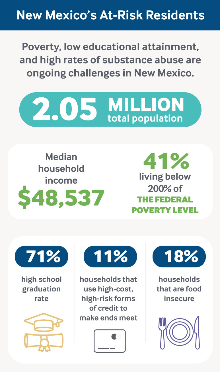 How New Mexico’s Community Health Workers Help Meet Patient Needs