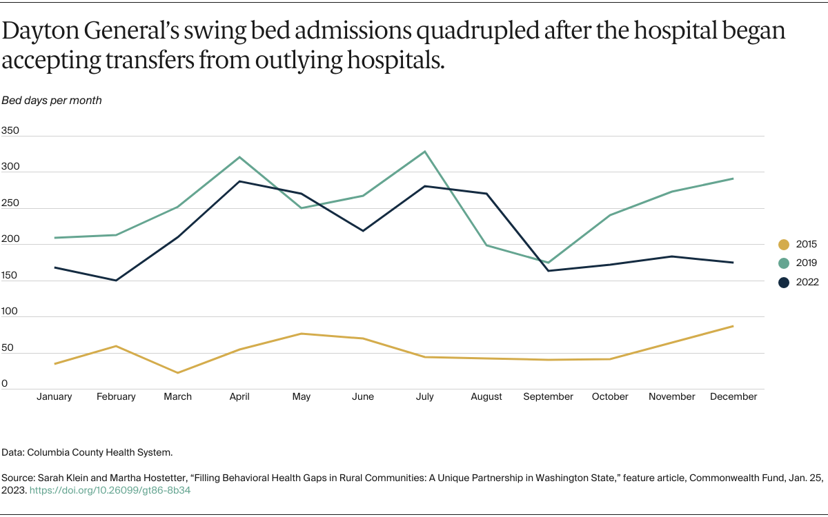 Klein_filling_behavioral_health_gaps_rural_washington_swing_bed_exhibit