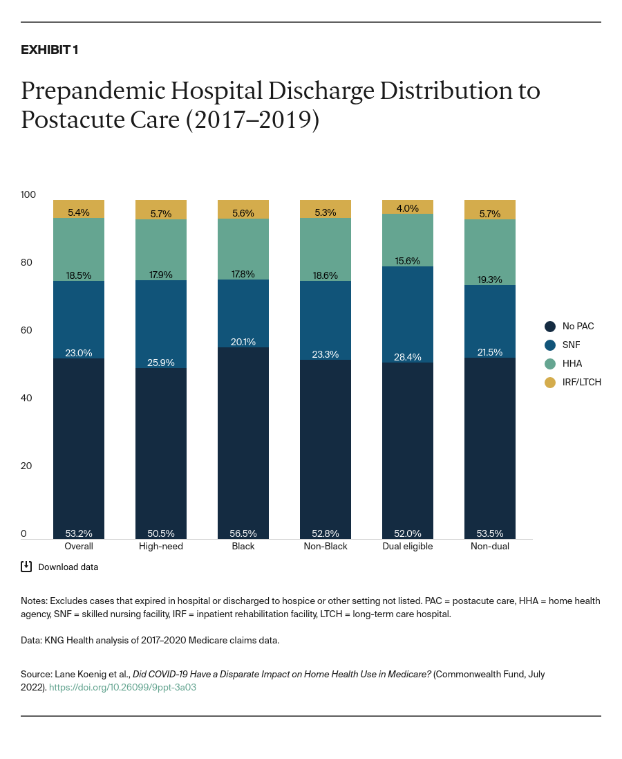 Koenig_impact_COVID_home_health_medicare_Exhibit_01