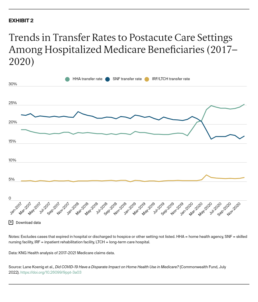 Koenig_impact_COVID_home_health_medicare_Exhibit_02