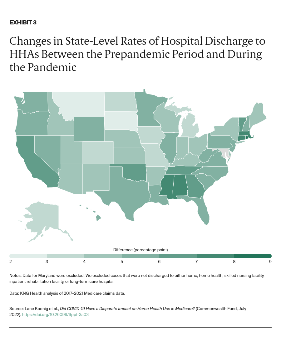 Koenig_impact_COVID_home_health_medicare_Exhibit_03