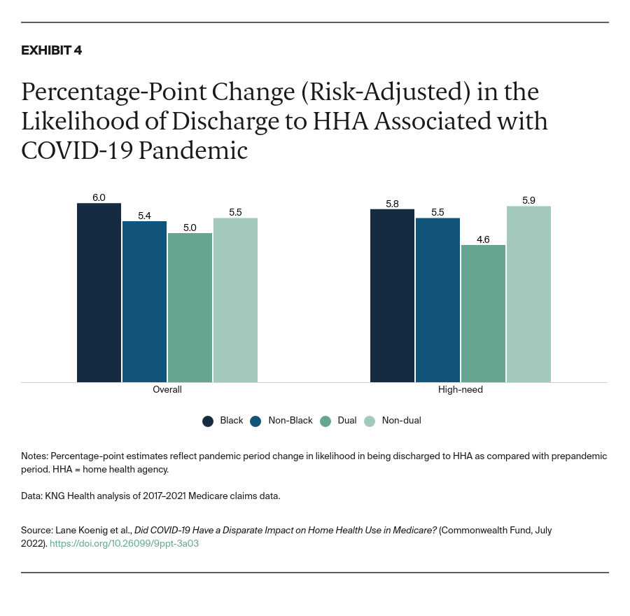 Koenig_impact_COVID_home_health_medicare_Exhibit_04