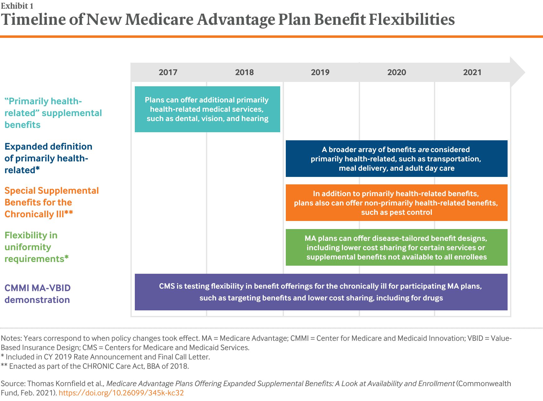 How Does A Medicare Part D Plan Work?