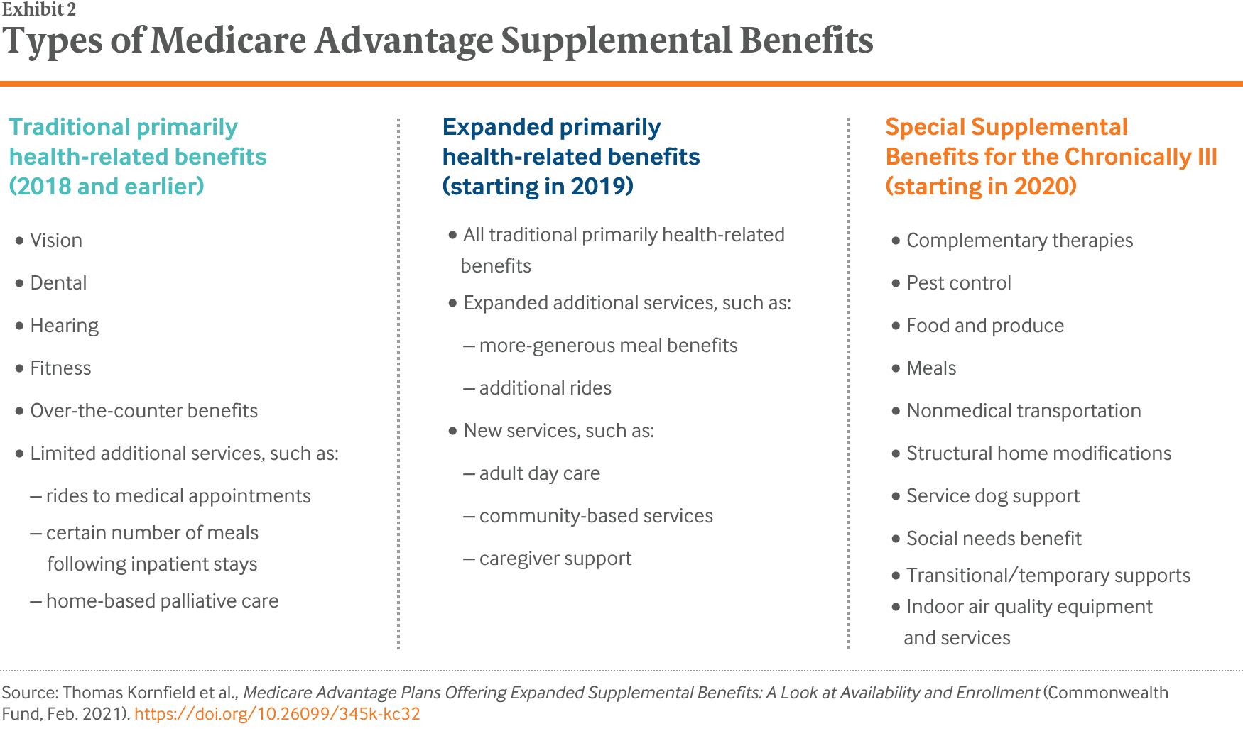 Medicare Advantage Plans