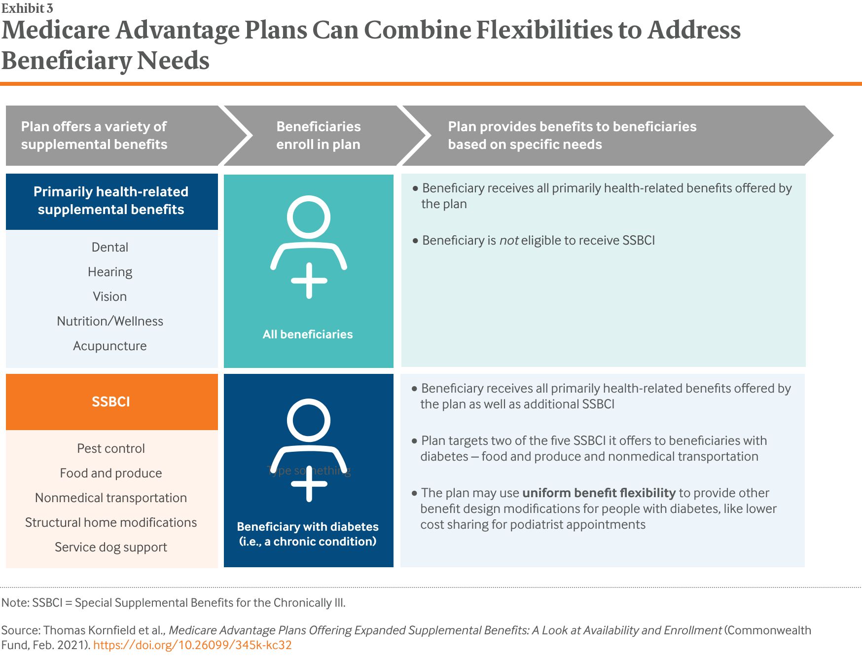 Paul B Insurance Medicare Advantage Plans Huntington