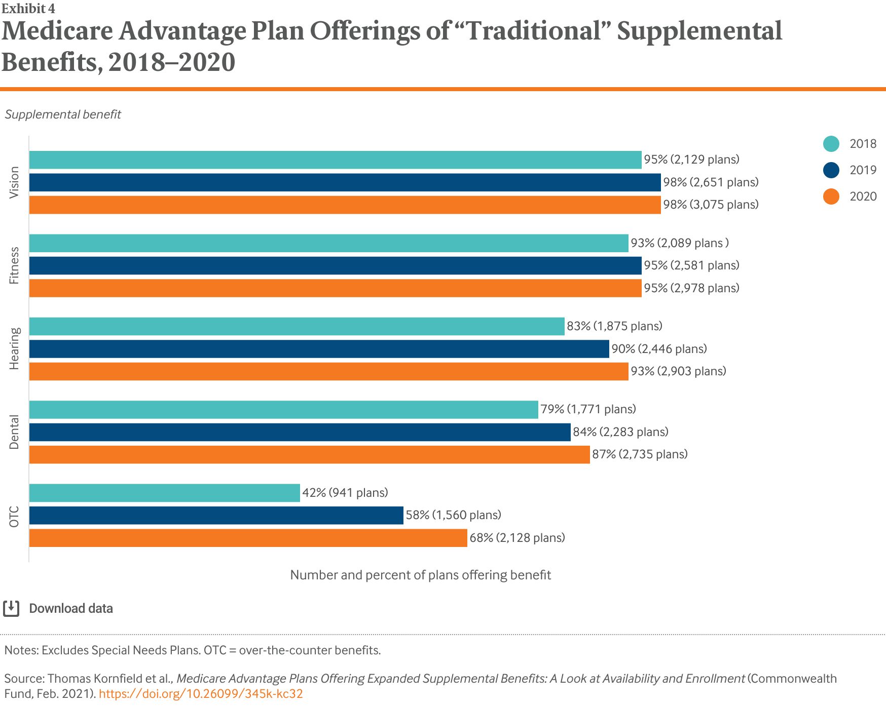 Kornfield_medicare_advantage_exhibit_4_v2