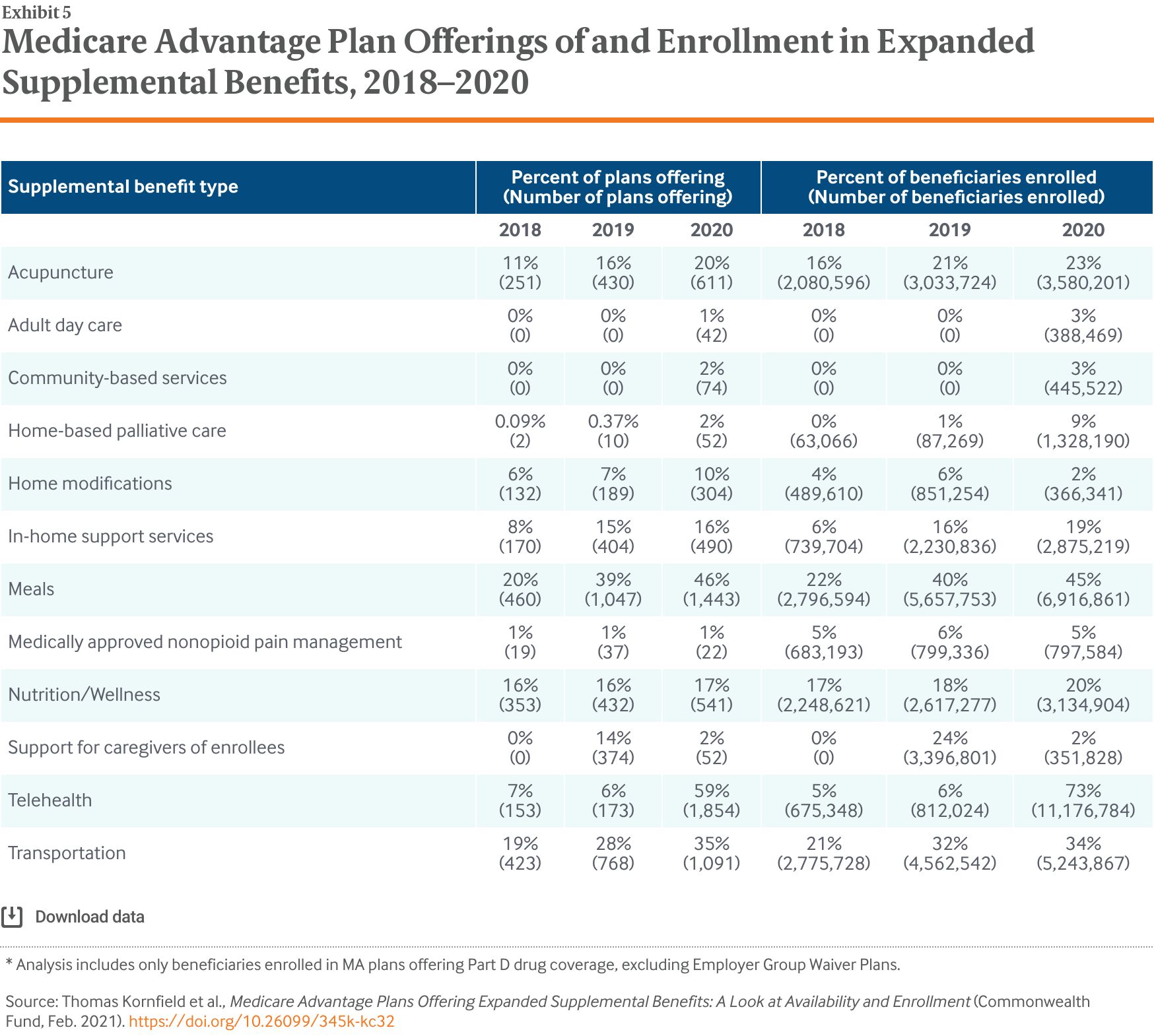 Kornfield_medicare_advantage_exhibit_5_v2