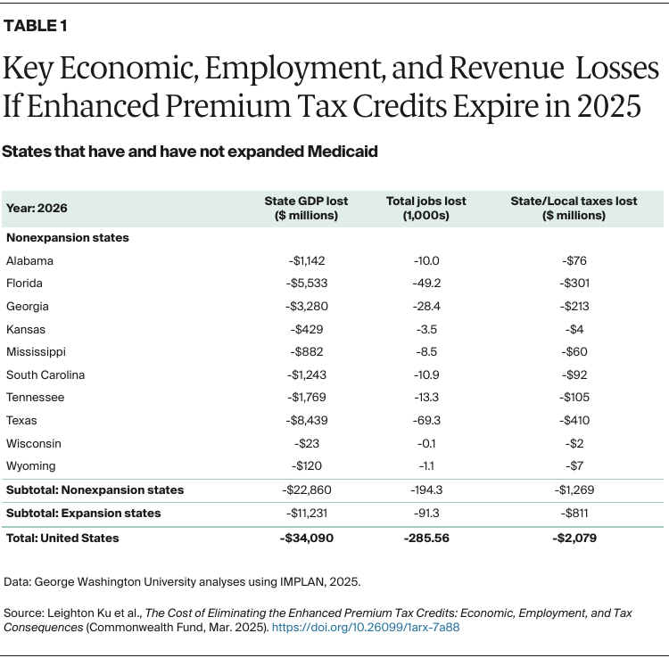 Ku_cost_eliminating_enhanced_PTCs_Table_01_revised_2025-03-04