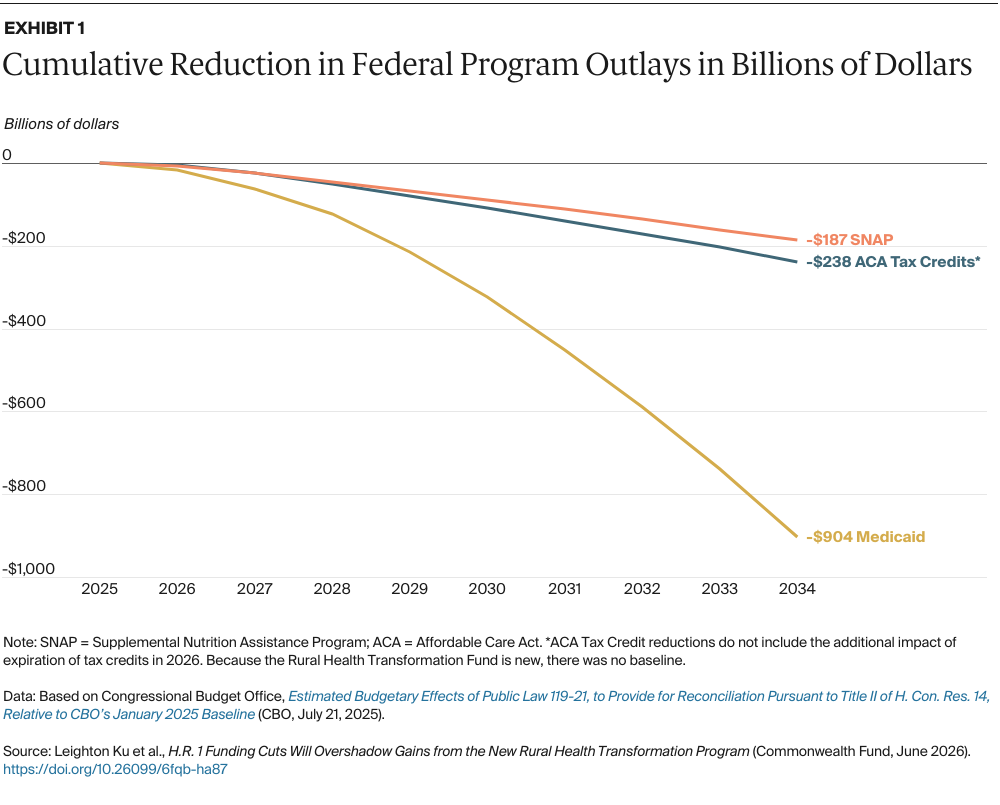 Ku_hr1_funding_cuts_overshadow_rhtp_Exhibit_01