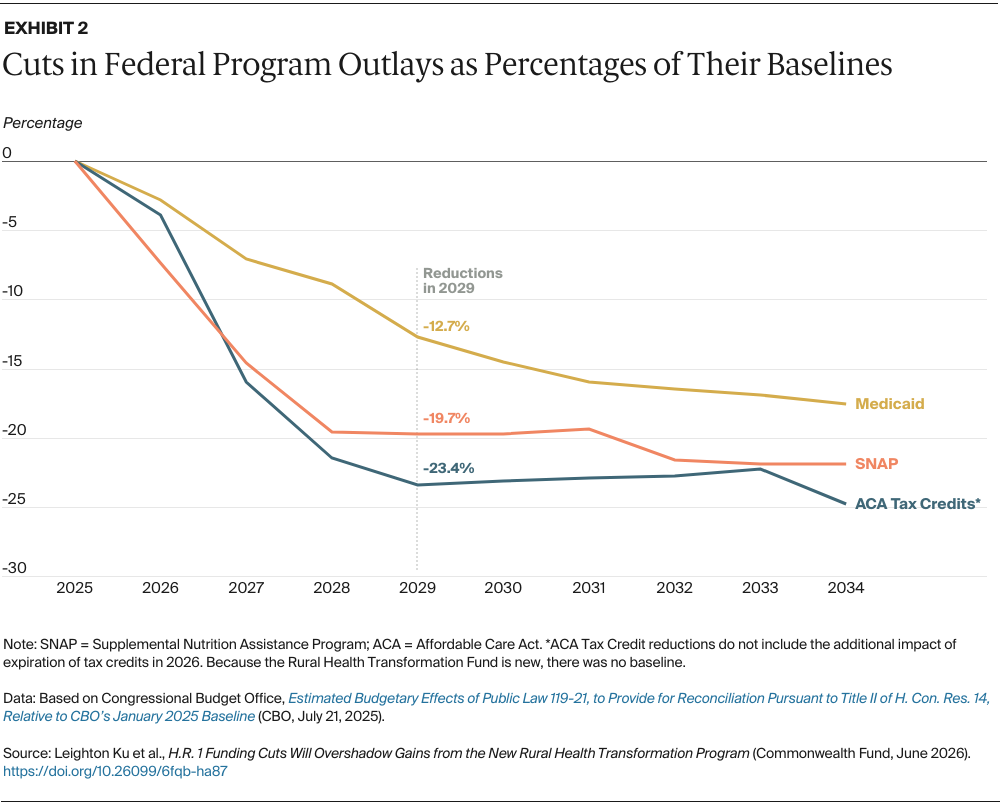 Ku_hr1_funding_cuts_overshadow_rhtp_Exhibit_02