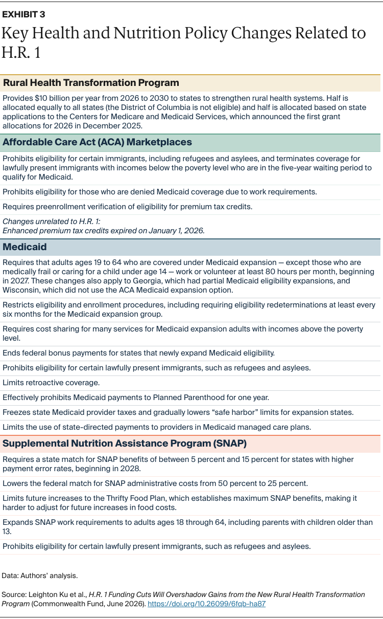 Ku_hr1_funding_cuts_overshadow_rhtp_Exhibit_03
