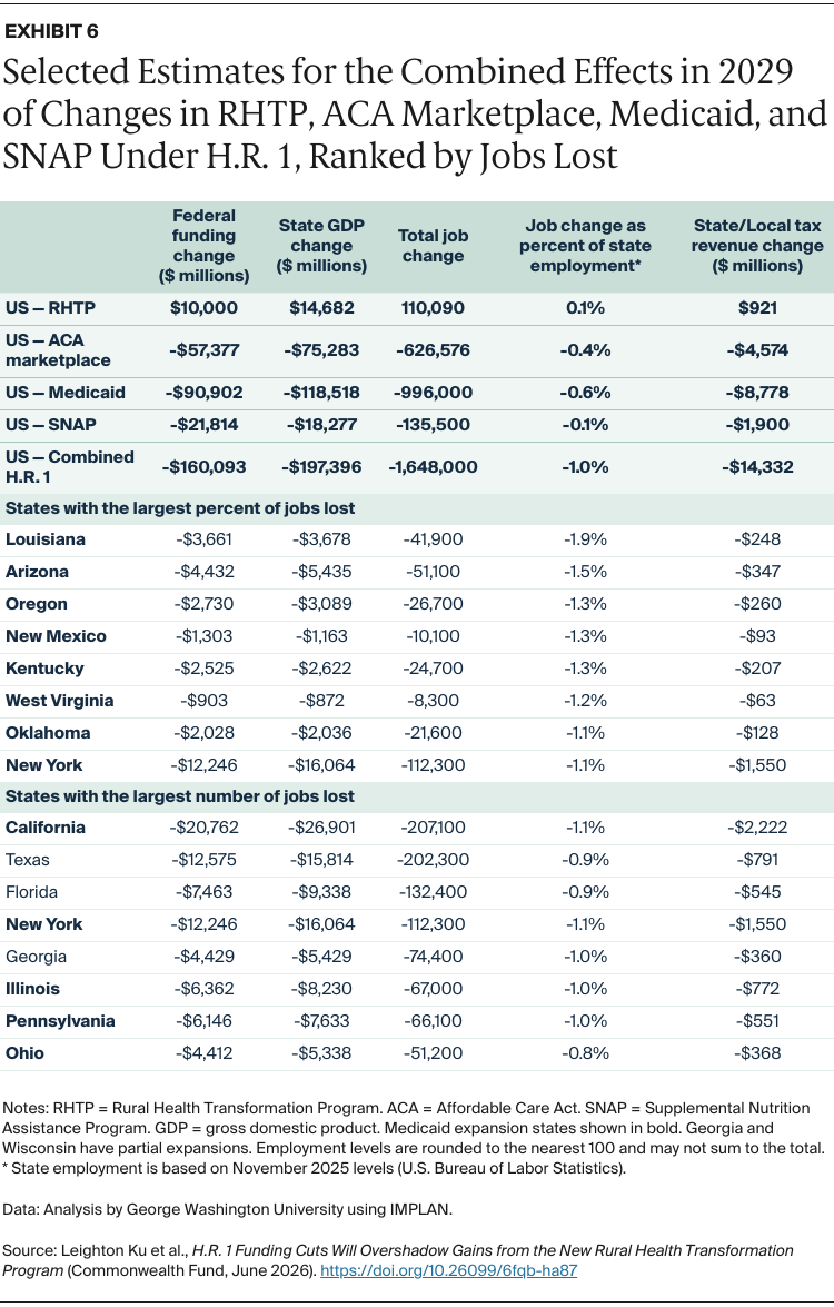 Ku_hr1_funding_cuts_overshadow_rhtp_Exhibit_06
