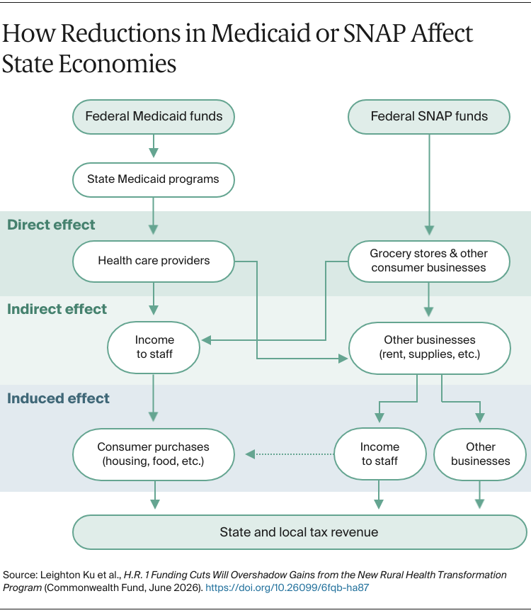 Ku_hr1_funding_cuts_overshadow_rhtp_flowchart