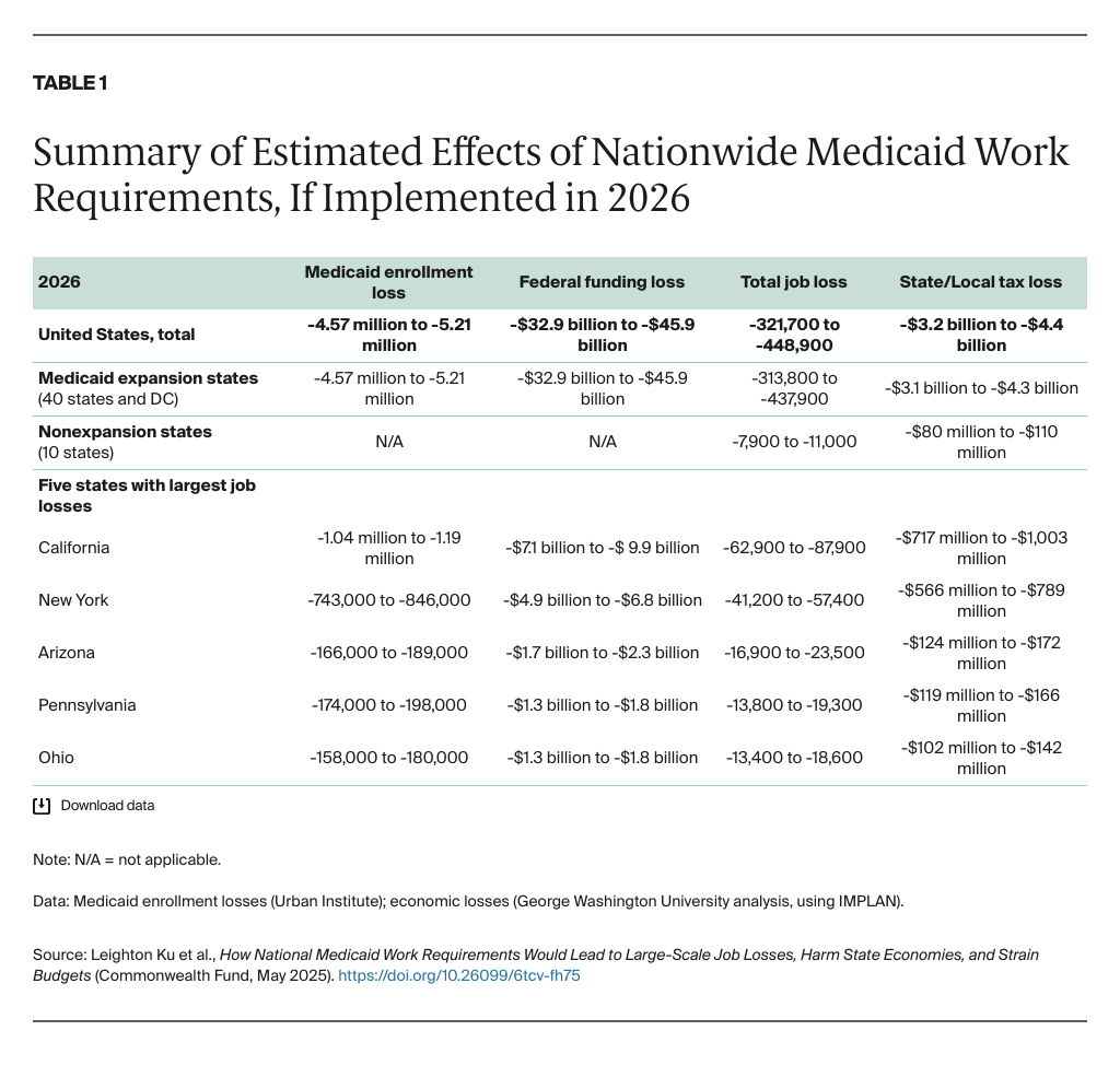 Ku_medicaid_work_requirements_Table_01