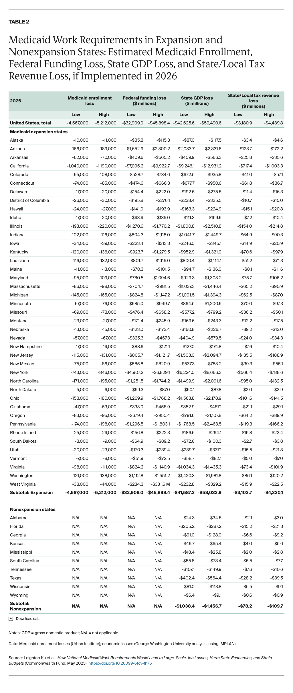 Ku_medicaid_work_requirements_Table_02