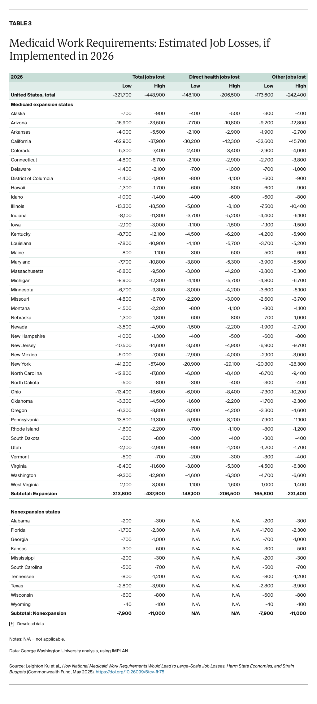 Ku_medicaid_work_requirements_Table_03