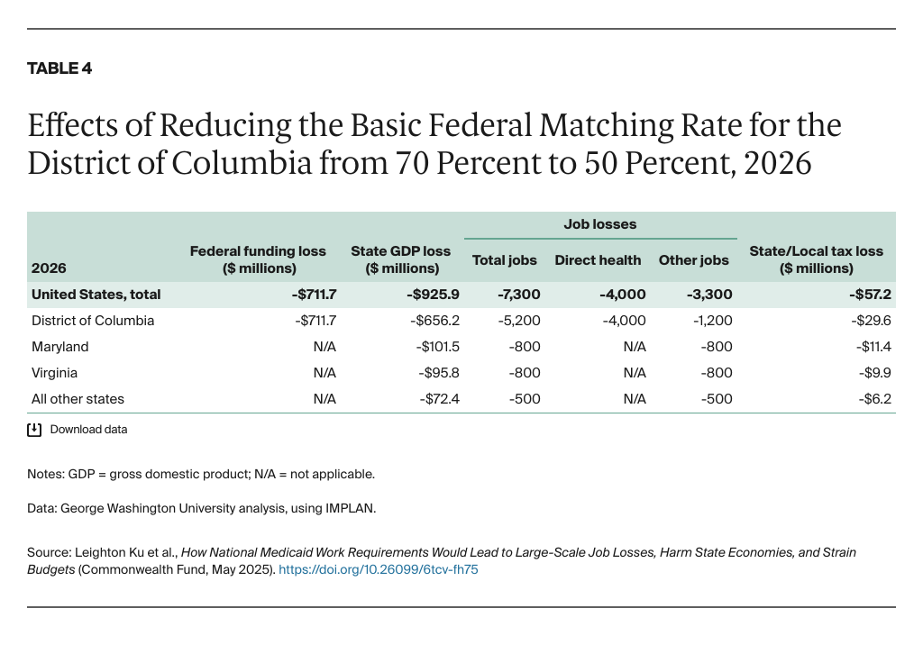 Ku_medicaid_work_requirements_Table_04