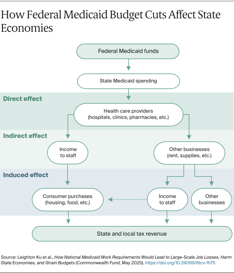 Ku_medicaid_work_requirements_flowchart