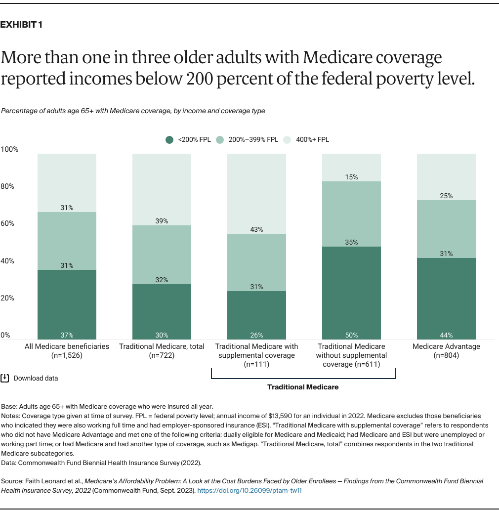 Leonard_medicare_affordability_problem_2022_biennial_Exhibit_01a