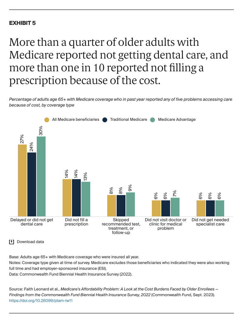 Leonard_medicare_affordability_problem_2022_biennial_Exhibit_05