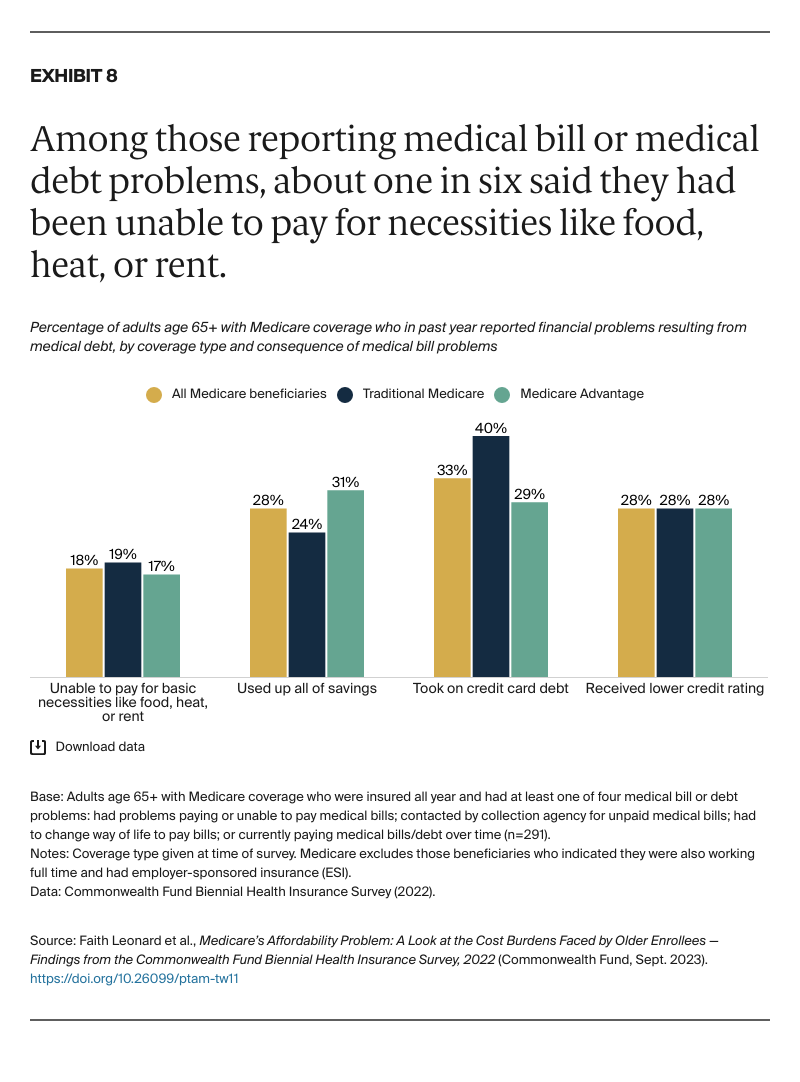 Leonard_medicare_affordability_problem_2022_biennial_Exhibit_08