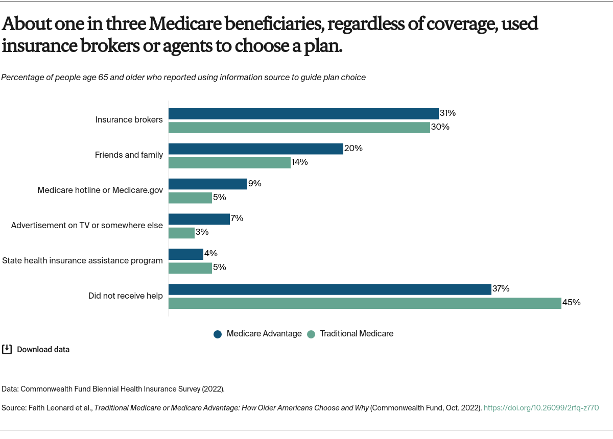 Leonard_traditional_medicare_or_medicare_advantage_db_Exhibit_02