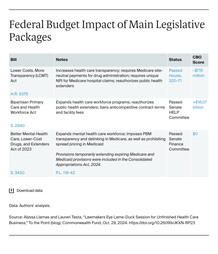 Llamas_lame_duck_health_care_table_v2