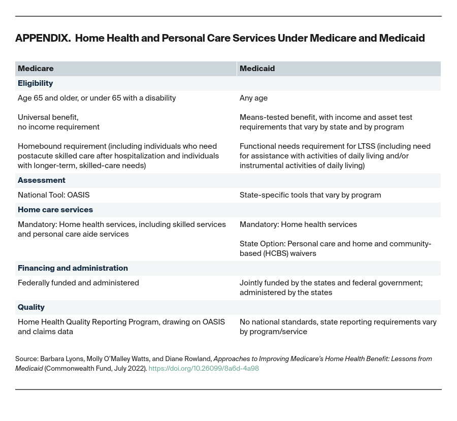 Lyons_improving_medicare_home_health_lessons_medicaid_appendix