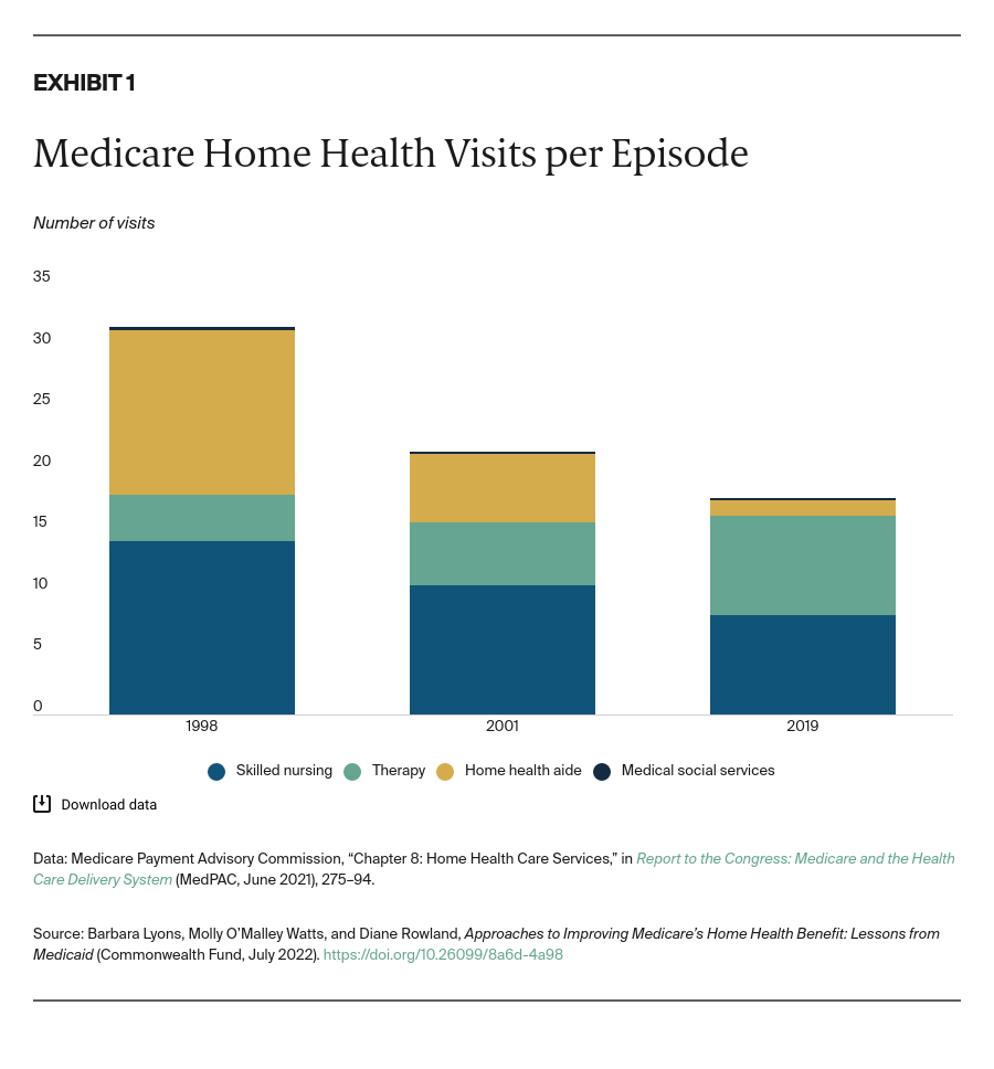 Lyons_improving_medicare_home_health_lessons_medicaid_exhibit_01