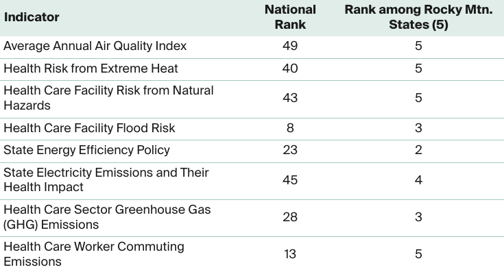 Marino_state_climate_scorecard_box_Utah