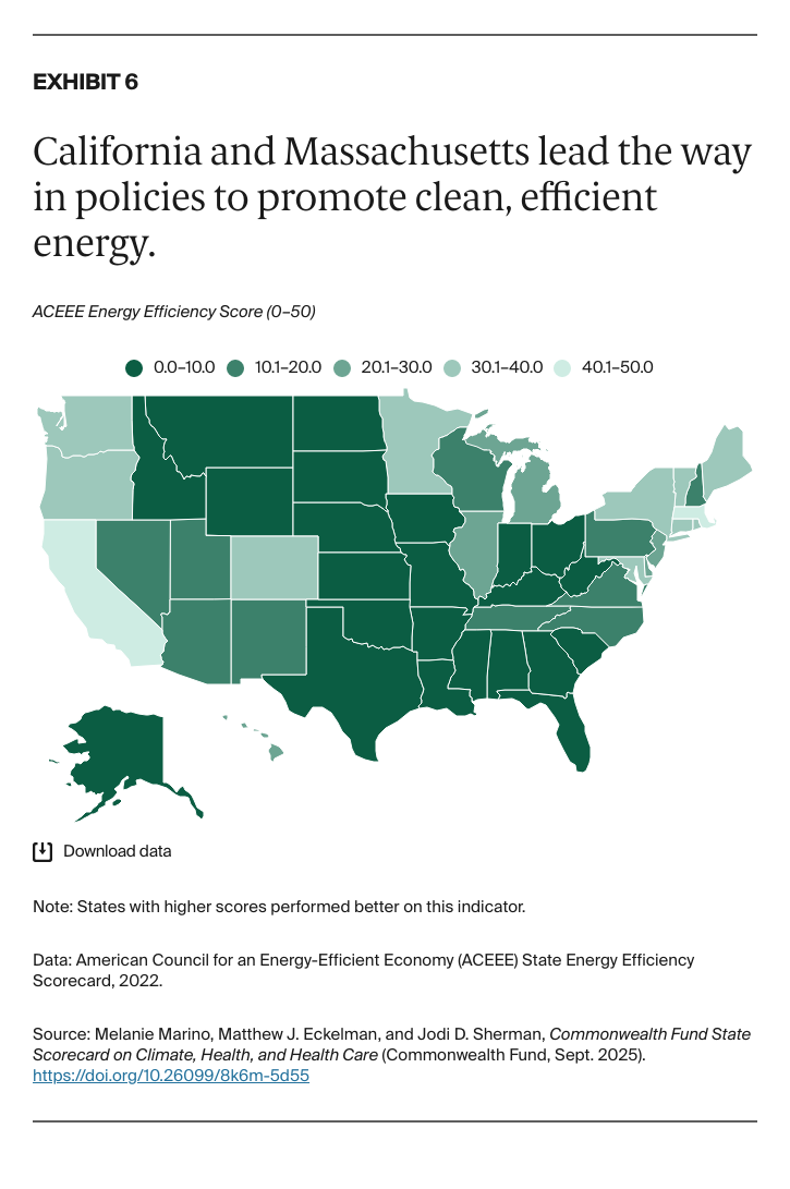 Marino_state_scorecard_climate_health_health_care_Exhibit_06