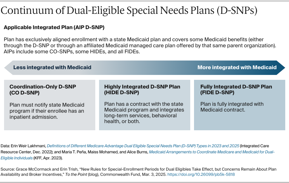 McCormack_new_rules_special_enrollment_periods_dual_eligibles_Exhibit_01