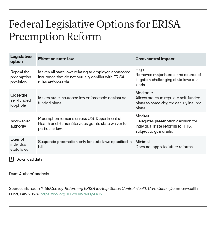 McCuskey_reforming_erisa_table