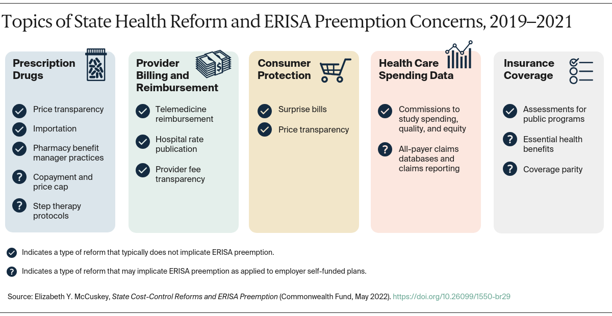 McCuskey_state_cost_control_reforms_ERISA_exhibit_01