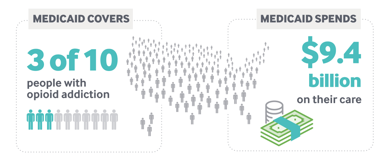 Technology Could Transform Care for People on Medicaid