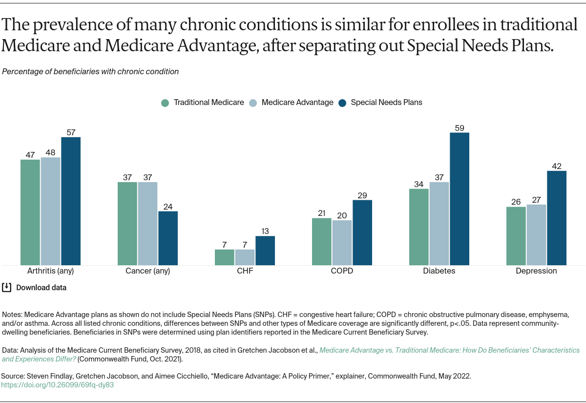 Medicare_Advantage_policy_primer_Exhibit_04