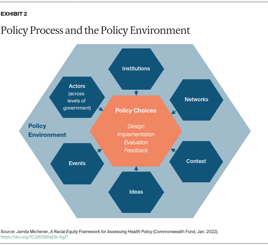 Michener_racial_equity_framework_exhibit_02