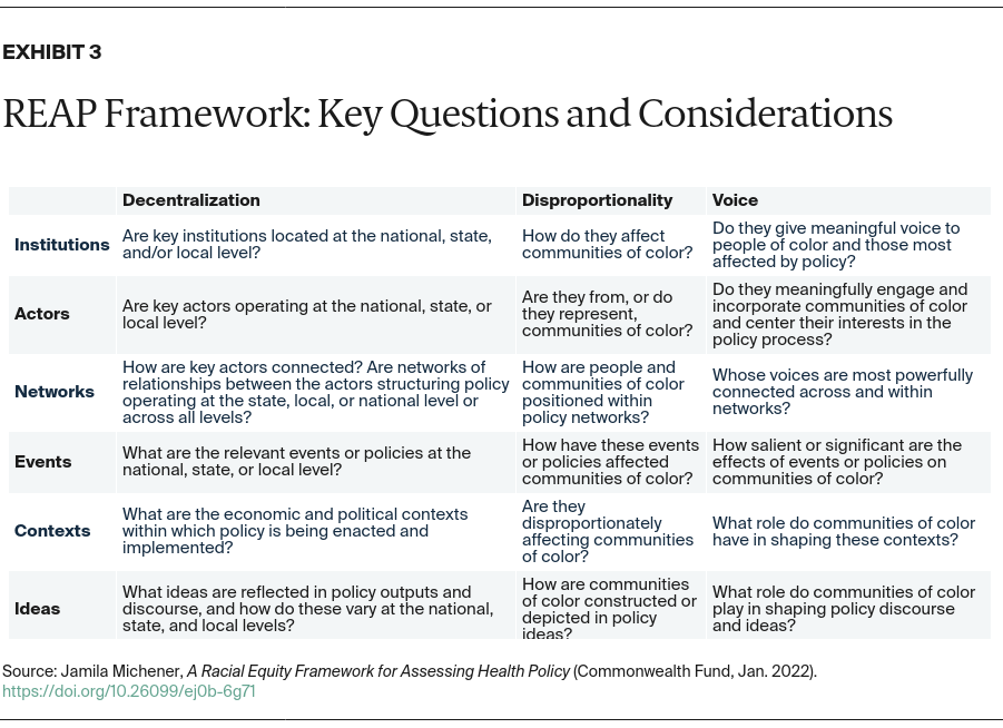 Michener_racial_equity_framework_exhibit_03