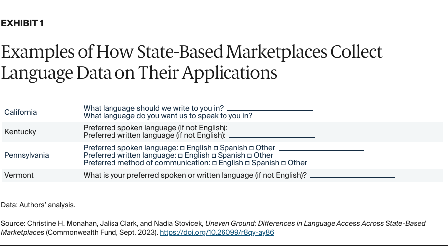 Monahan_uneven_ground_language_access_SBMs_Exhibit_01_v2