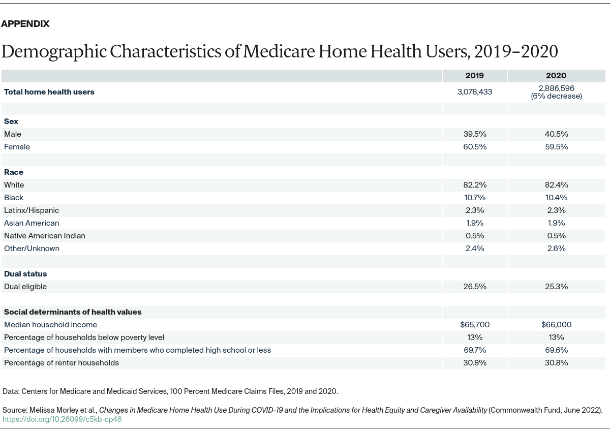 Morley_medicare_home_health_during_COVID_Appendix